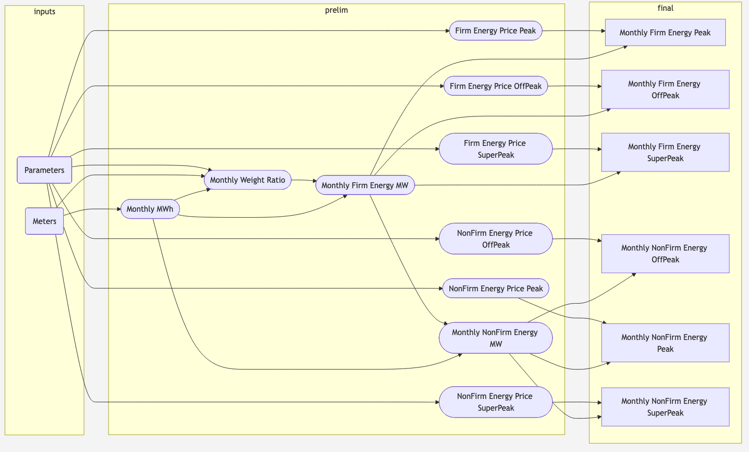 Screenshot of Stl-Ex ruleset flowchart